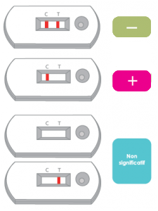 Cassette de test urinaire TODA PHARMA avec résultats C/T et témoin coloré