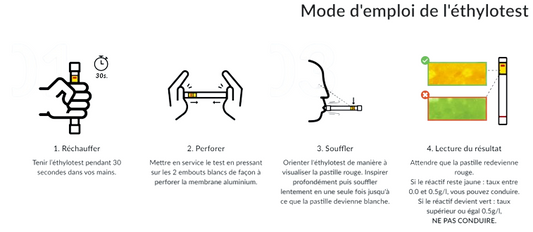 Feuille d’instructions d’éthylotest avec pictogrammes de mode d’emploi